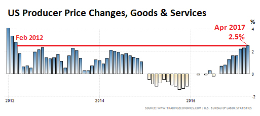 Der USA Bären-Thread 989234