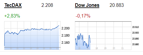 Der USA Bären-Thread 989449