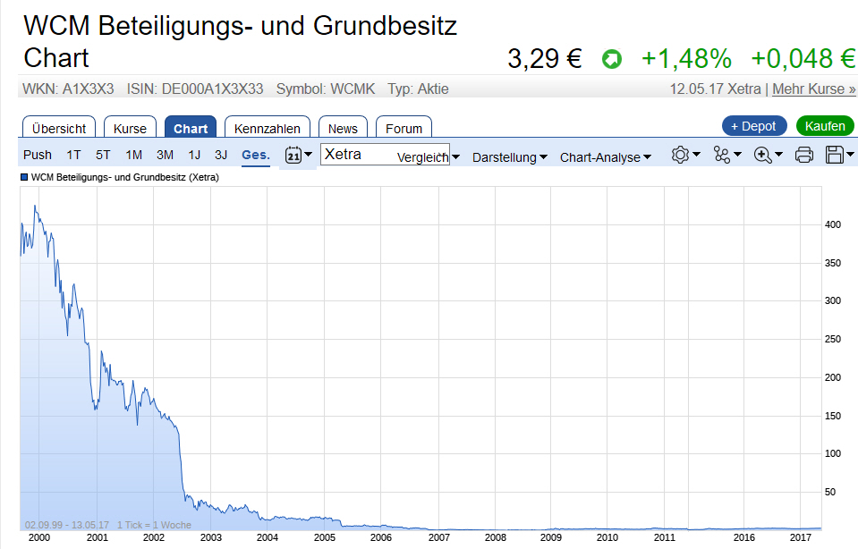 Der USA Bären-Thread 989583