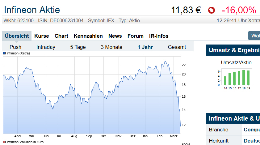 Der USA Bären-Thread 1166777