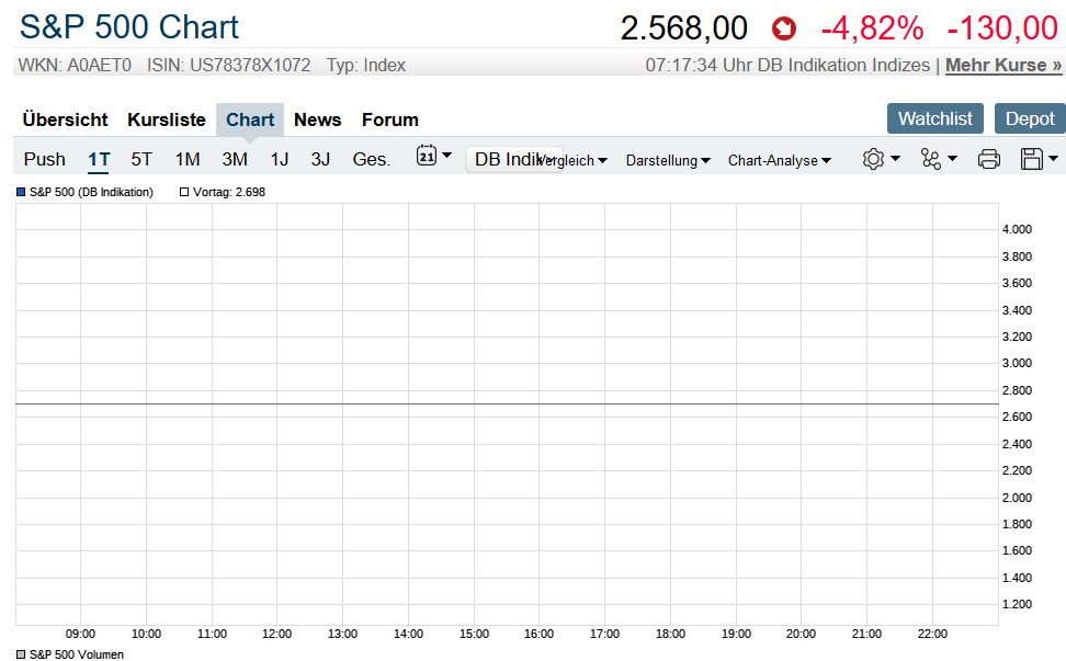 Der USA Bären-Thread 1166780