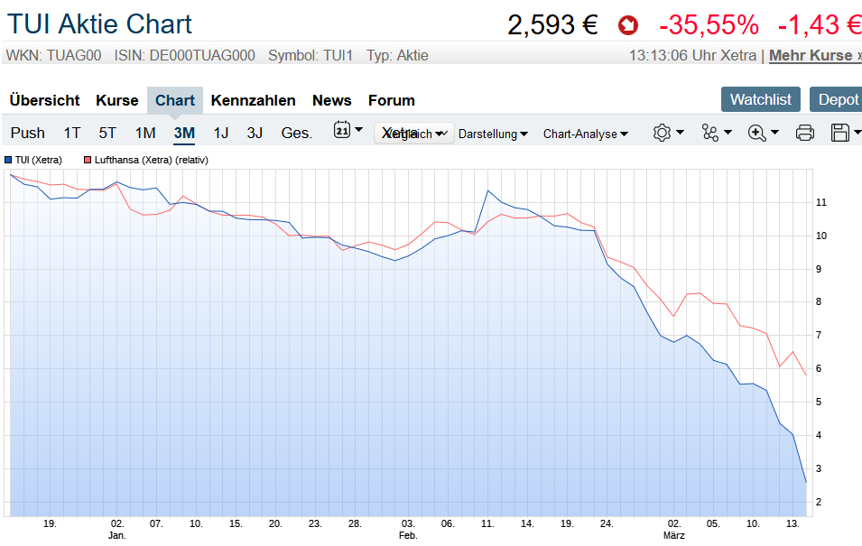 TUI 2007: Erholung oder Zerschlagung? 1166783