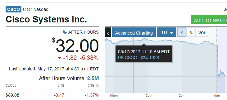 Der USA Bären-Thread 990408