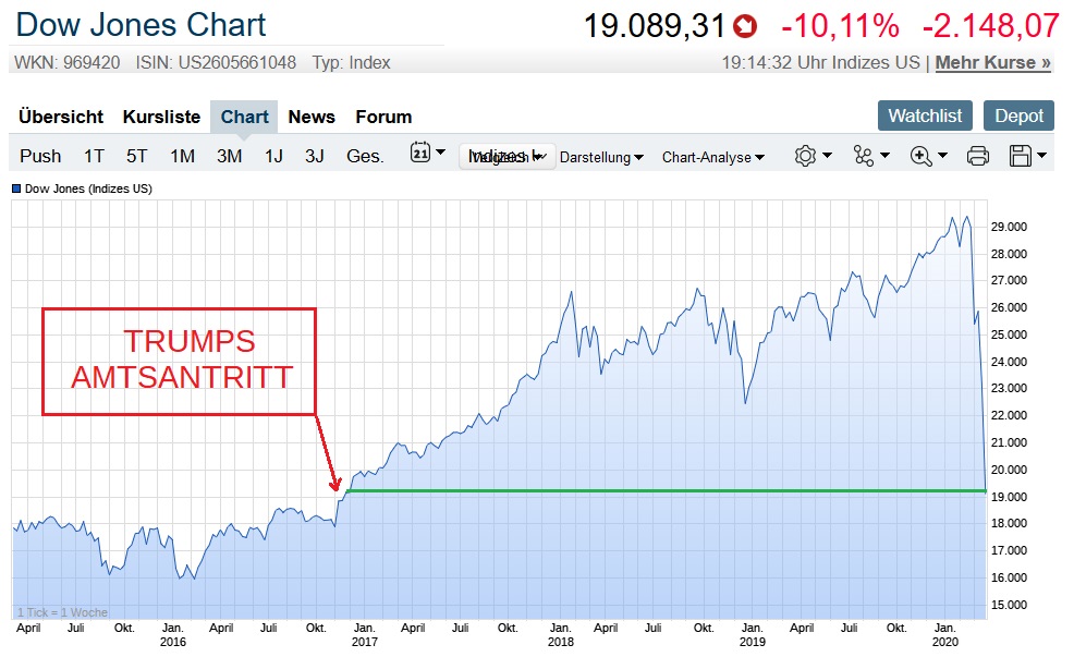 Der USA Bären-Thread 1167328