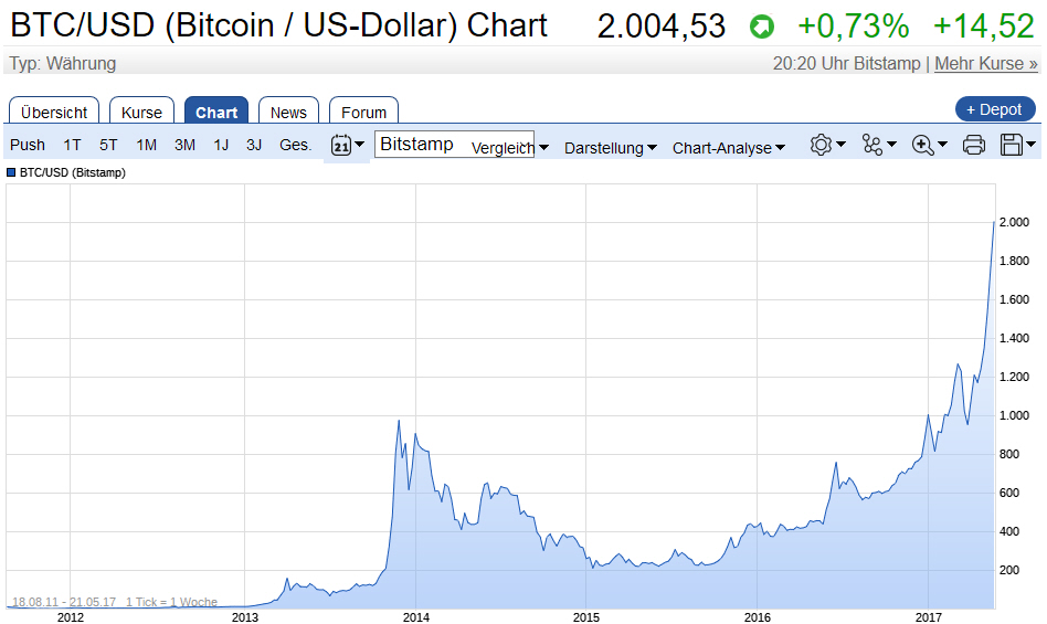 Der USA Bären-Thread 991153