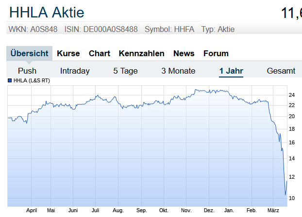 Der USA Bären-Thread 1167843