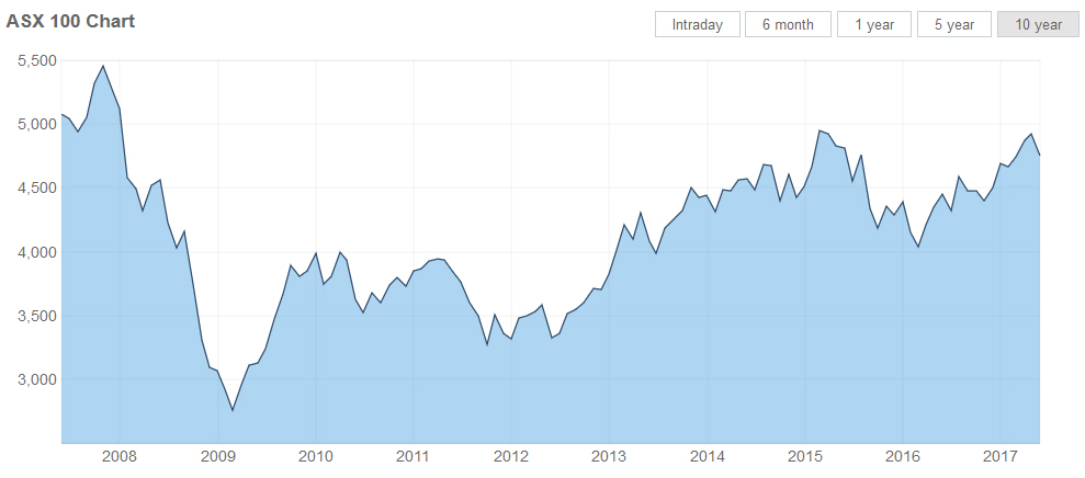 Der USA Bären-Thread 992675