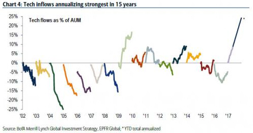 Der USA Bären-Thread 992781