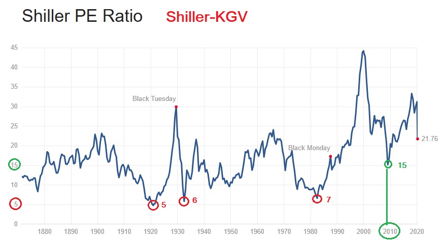 Der USA Bären-Thread 1168221