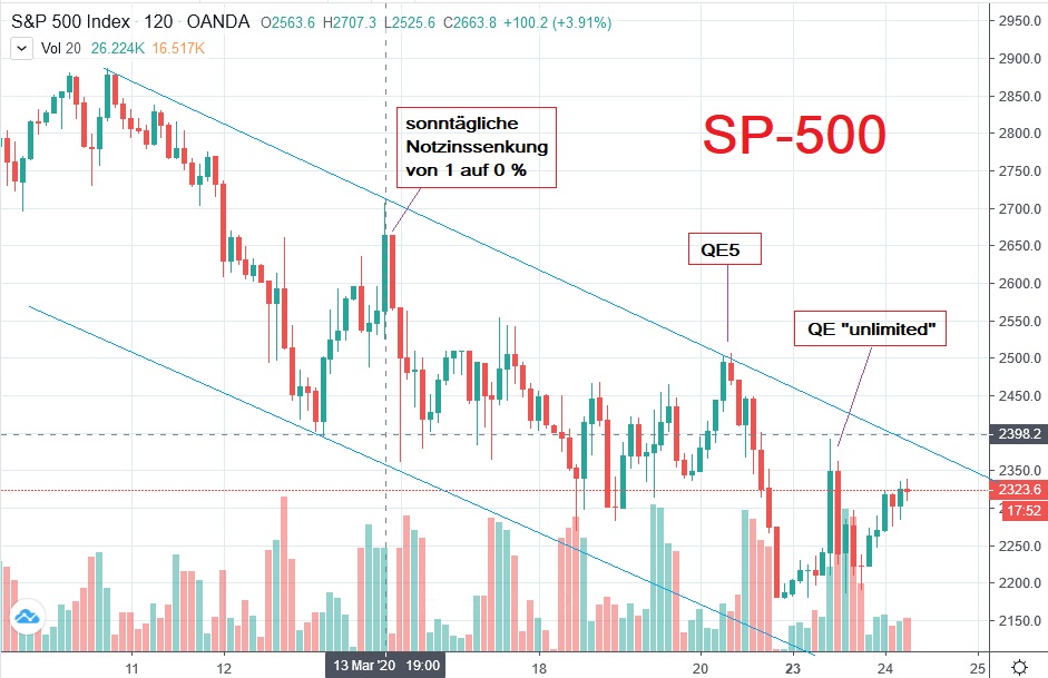 Der USA Bären-Thread 1168431