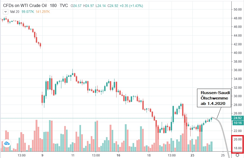 Der USA Bären-Thread 1168450