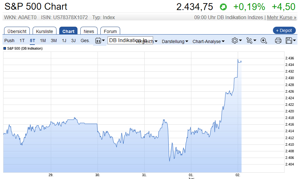 Der USA Bären-Thread 993369
