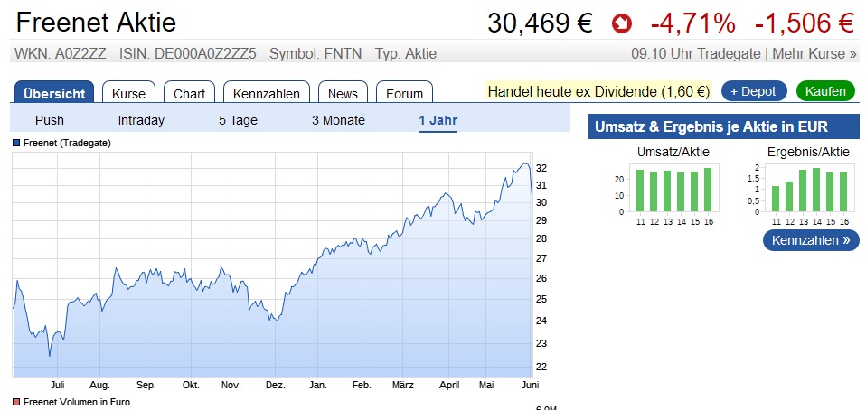 Der USA Bären-Thread 993372