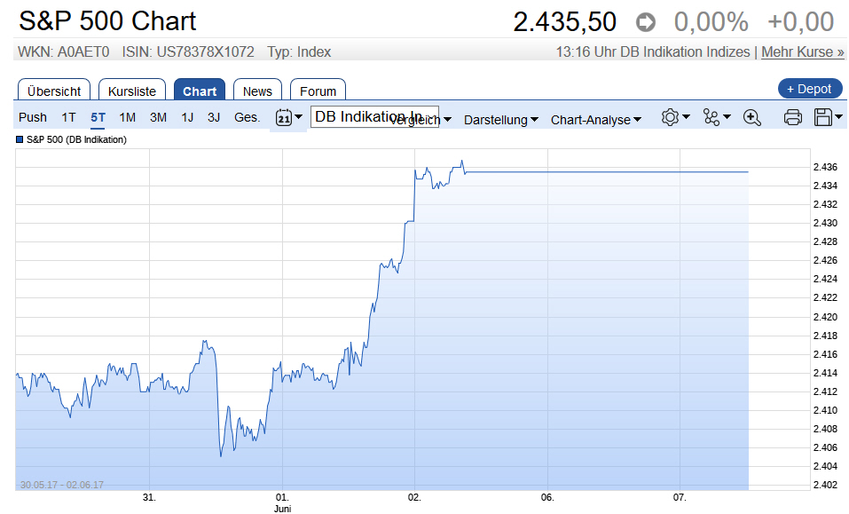 Der USA Bären-Thread 994315
