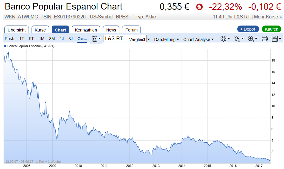 Der USA Bären-Thread 993894
