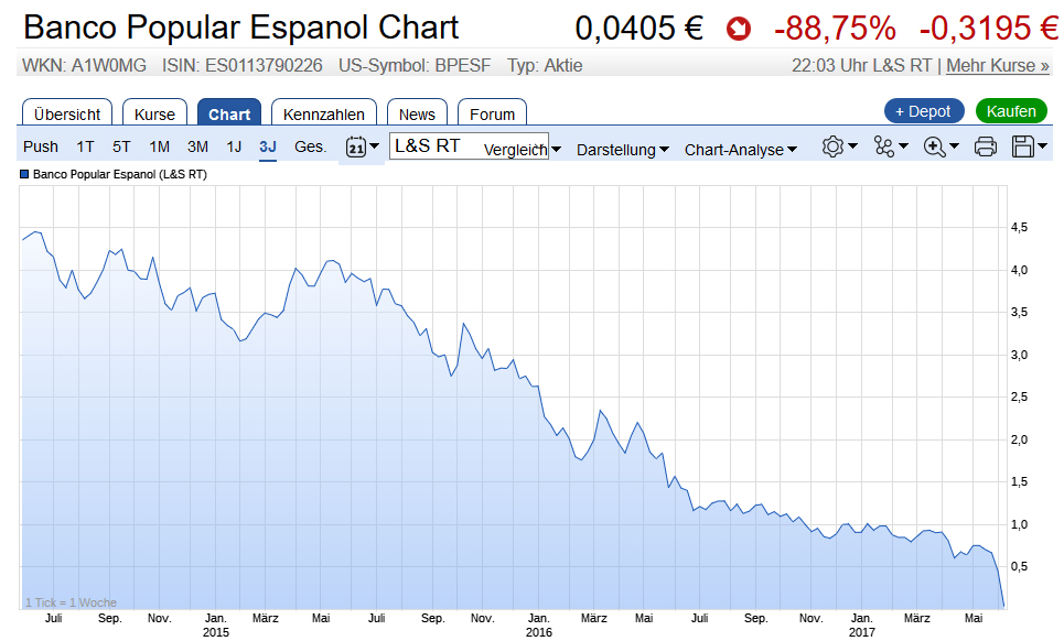 Der USA Bären-Thread 994392