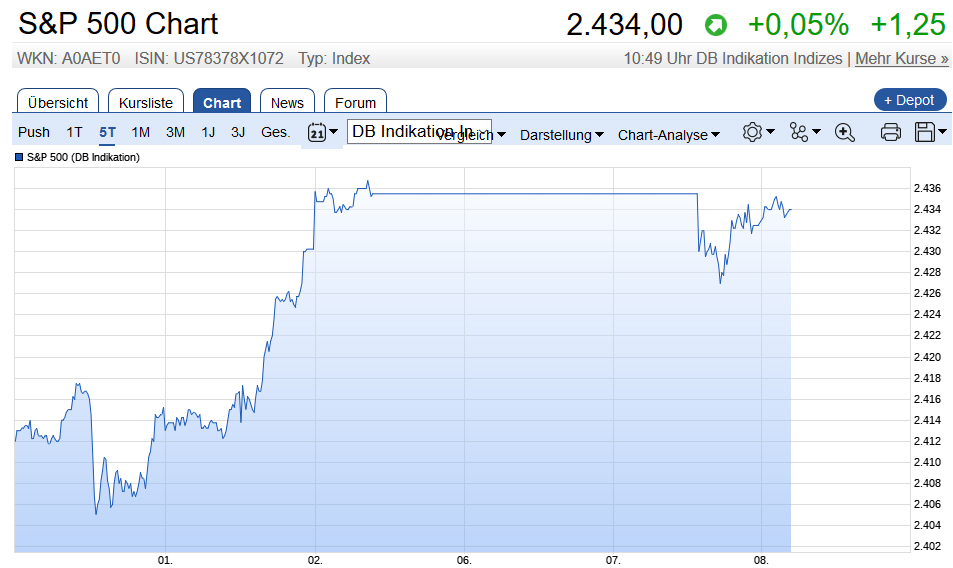 Der USA Bären-Thread 994478