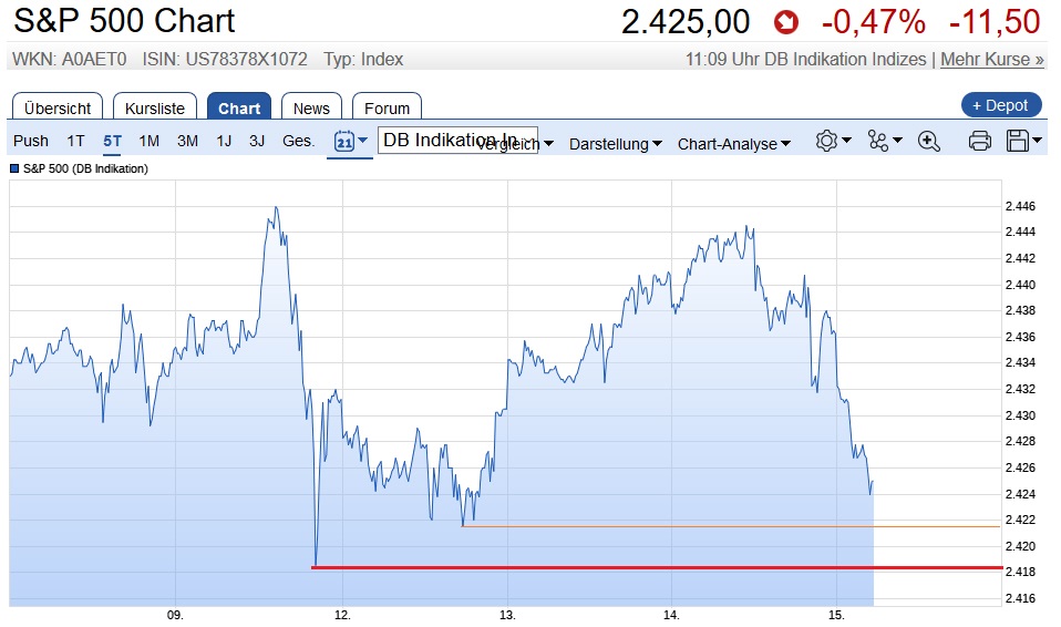 Der USA Bären-Thread 995863