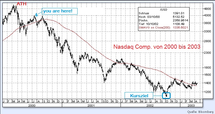 Der USA Bären-Thread 1169688