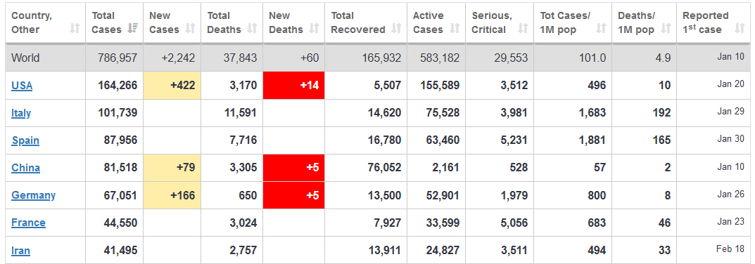 Der USA Bären-Thread 1169793