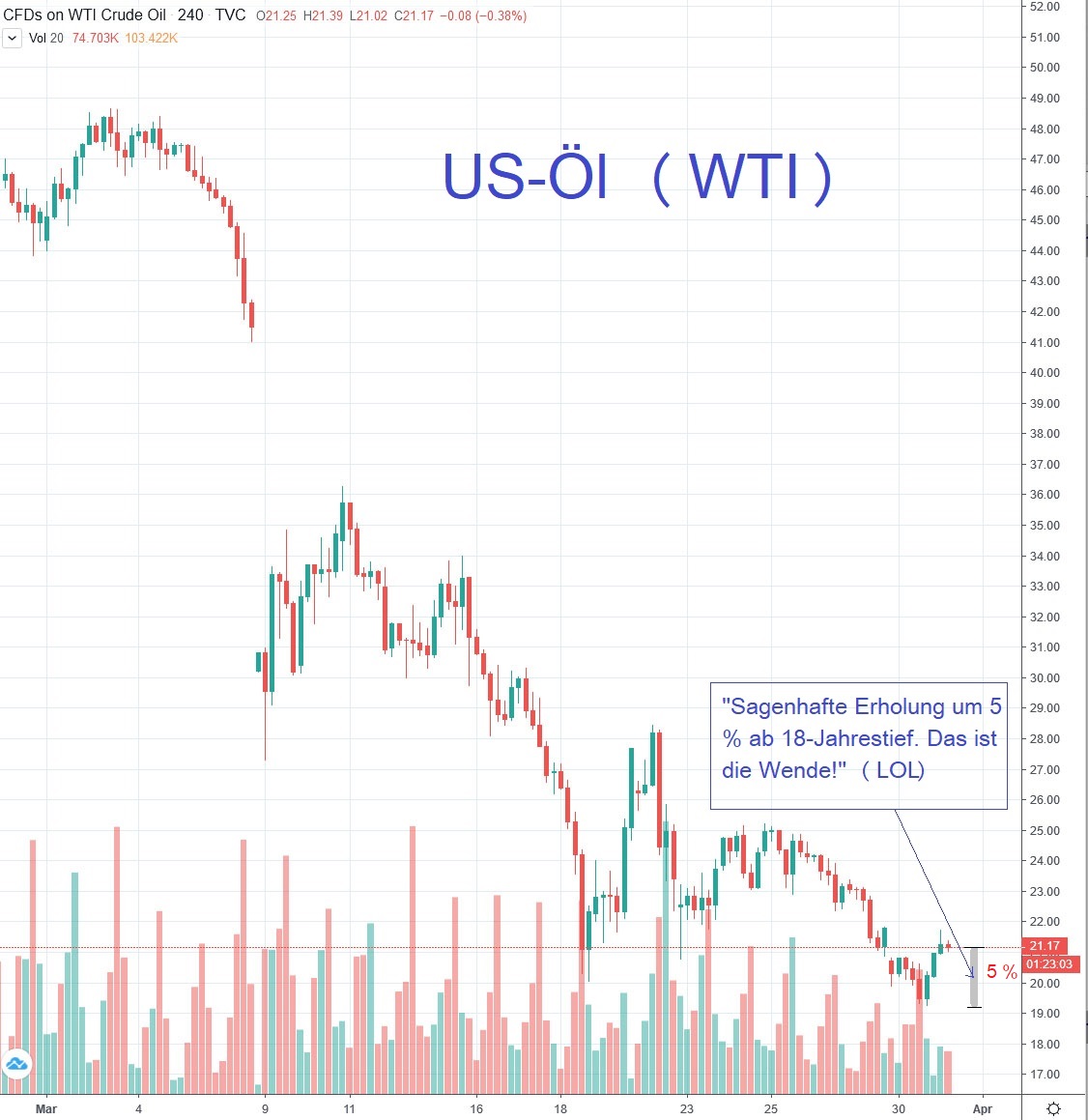 Der USA Bären-Thread 1169809