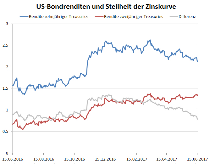 Der USA Bären-Thread 997745