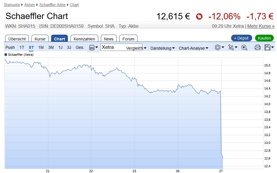 Der USA Bären-Thread 998074