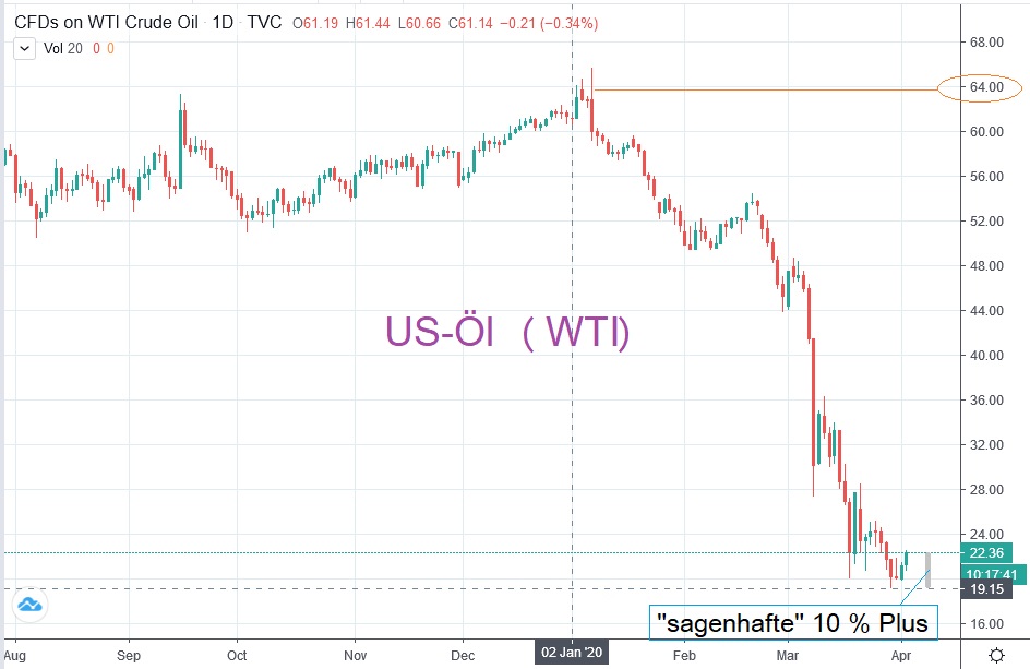 Der USA Bären-Thread 1170314