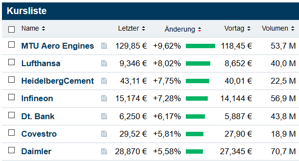Der USA Bären-Thread 1171205