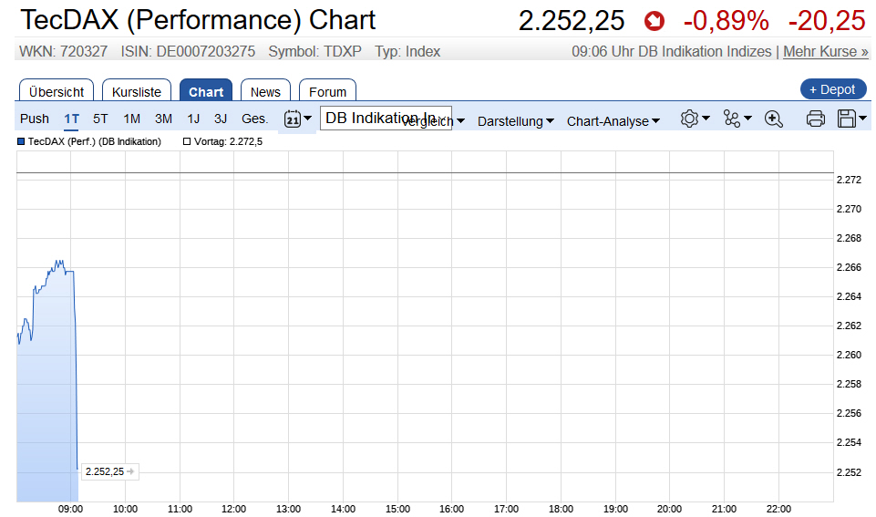Der USA Bären-Thread 1004042