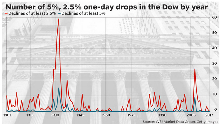 Der USA Bären-Thread 1004242