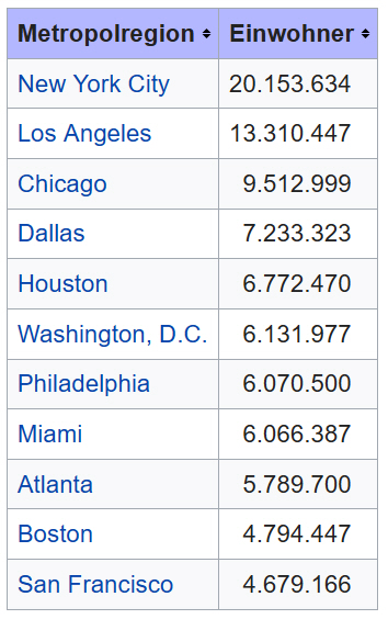 Der USA Bären-Thread 1172459