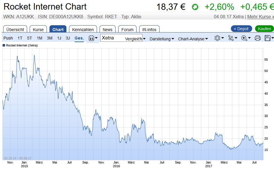 Der USA Bären-Thread 1005402