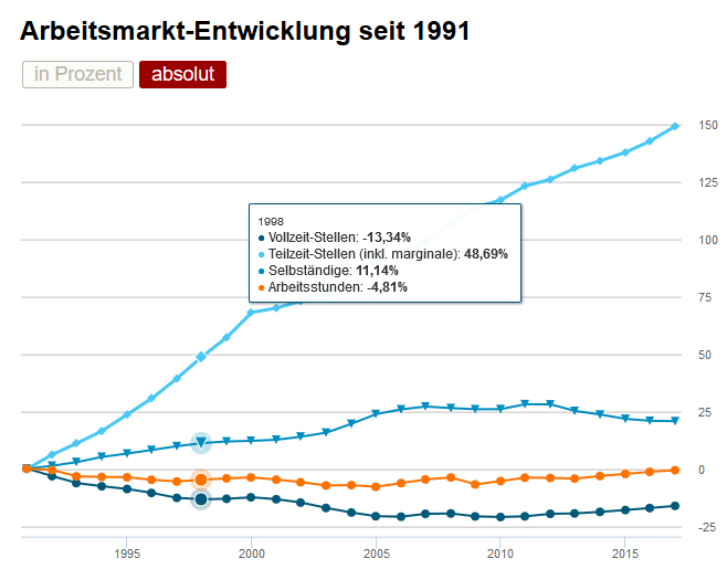 Der USA Bären-Thread 1009312