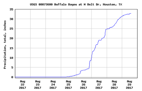 Der USA Bären-Thread 1009569