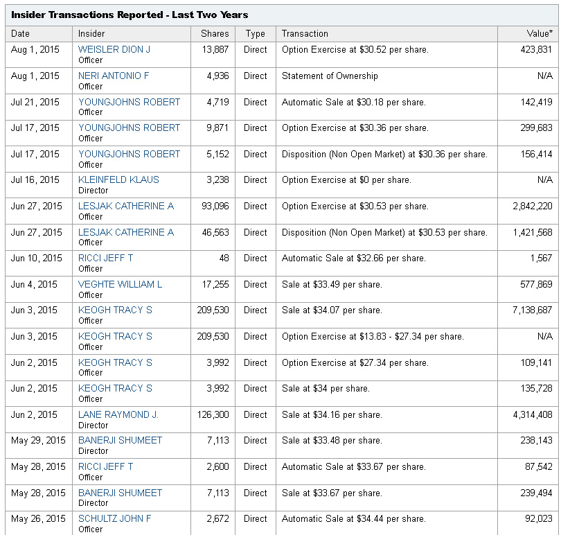 Der USA Bären-Thread 858123