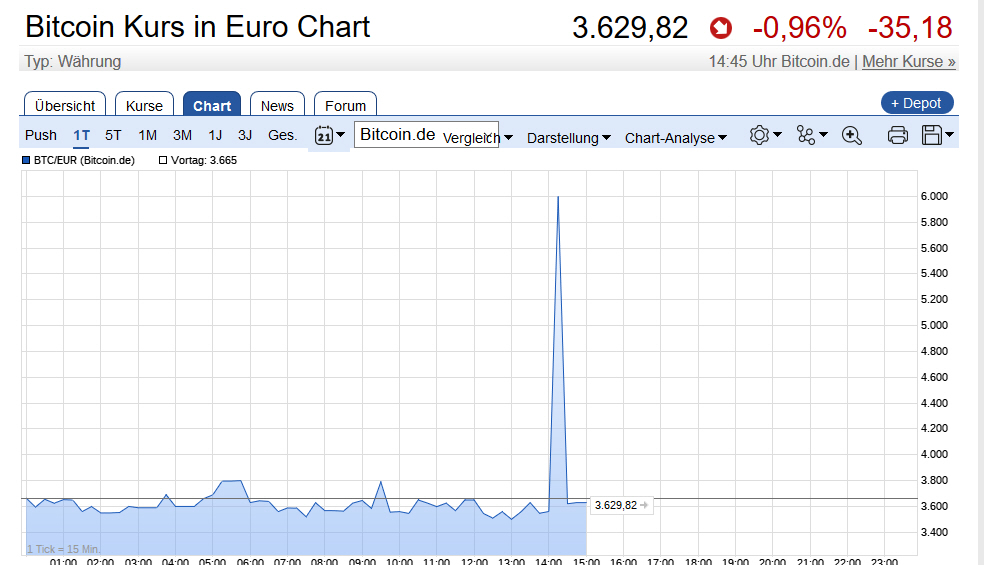 Der USA Bären-Thread 1011656