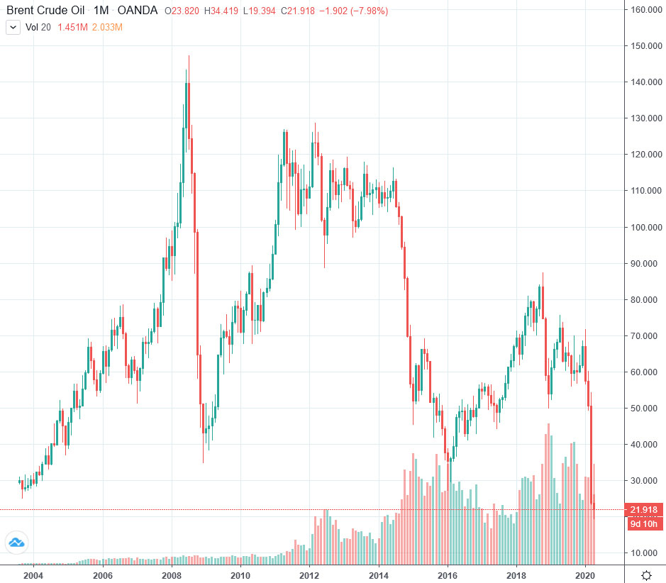 Der USA Bären-Thread 1173691