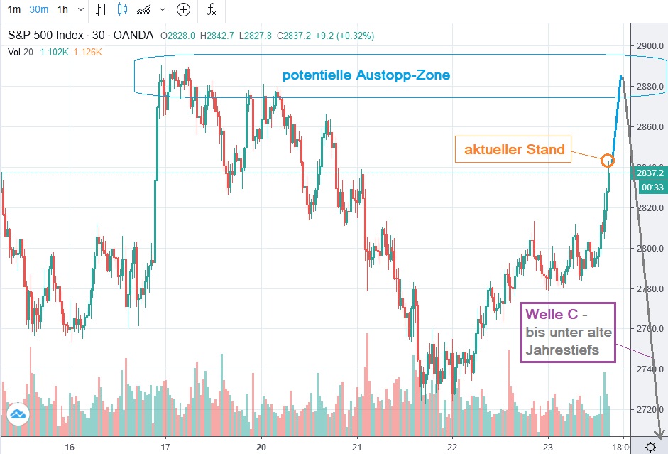 Der USA Bären-Thread 1174177