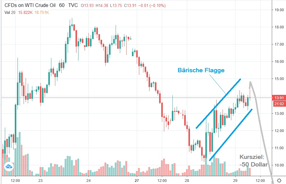 Der USA Bären-Thread 1175192