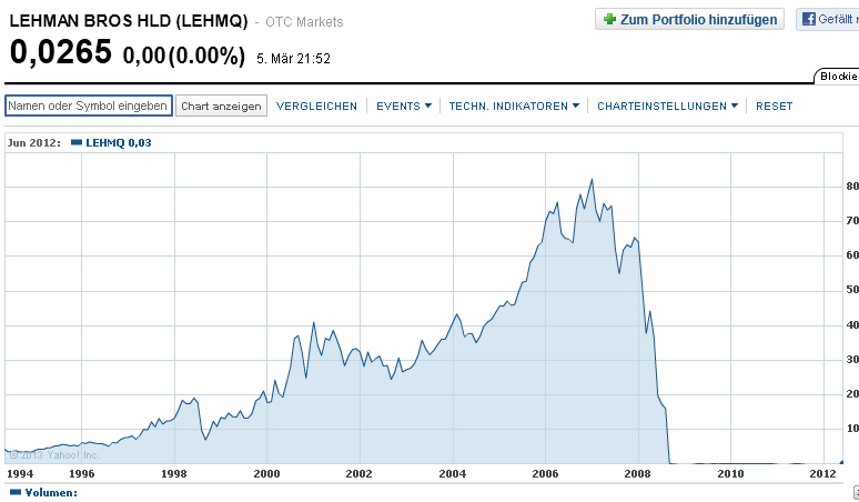Der USA Bären-Thread 579158