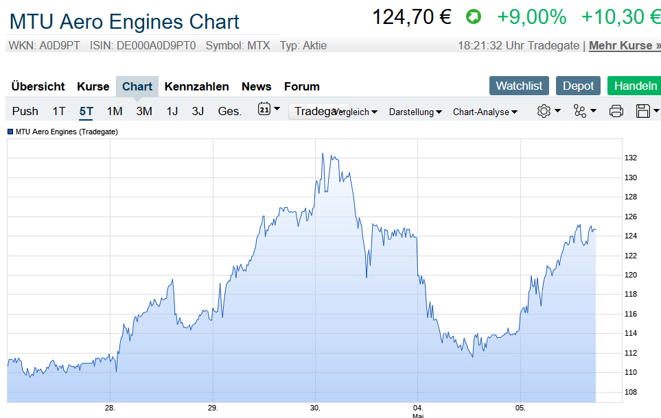 Der USA Bären-Thread 1176391