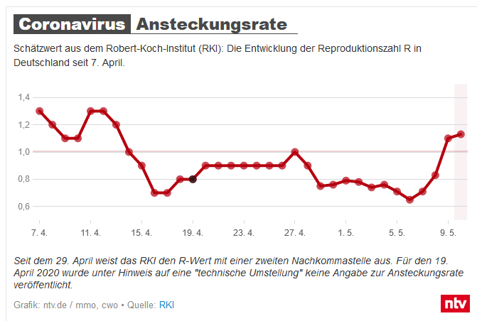 Der USA Bären-Thread 1177423