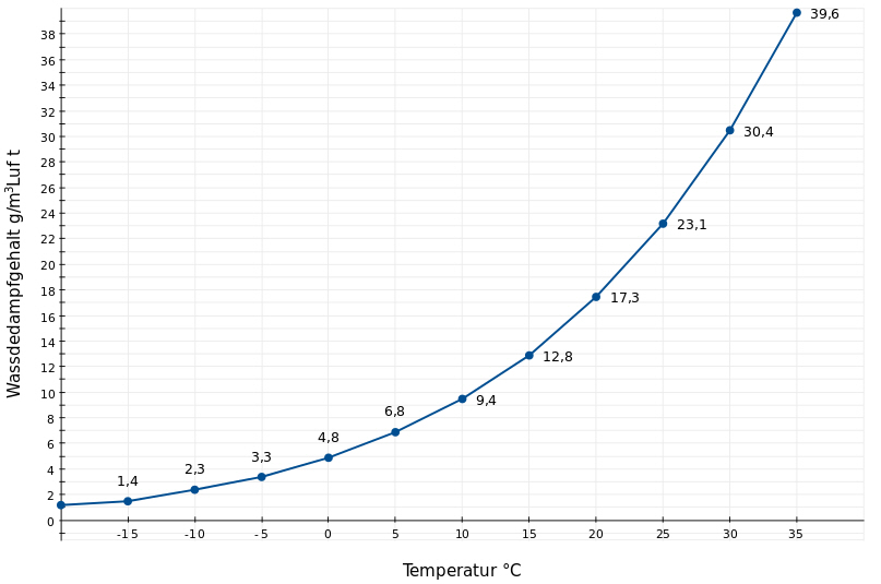 Der USA Bären-Thread 1179423