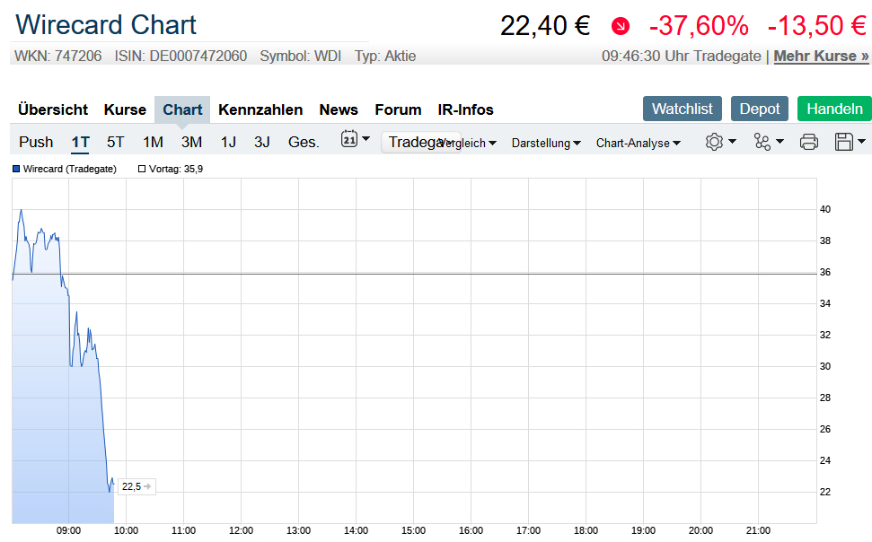Der USA Bären-Thread 1185851