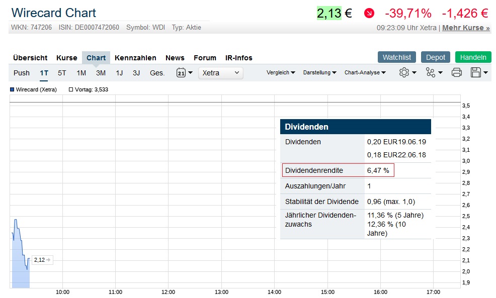 Der USA Bären-Thread 1187380