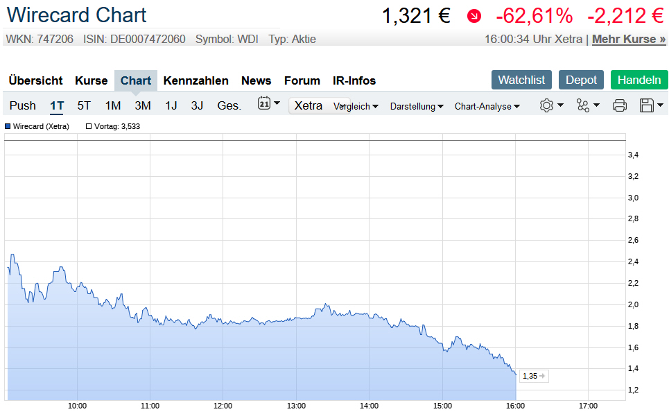 Der USA Bären-Thread 1187483
