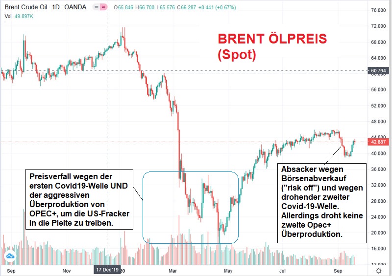 JETZT aber (Royal Dutch) S(c)H(n)ELL. 1202322