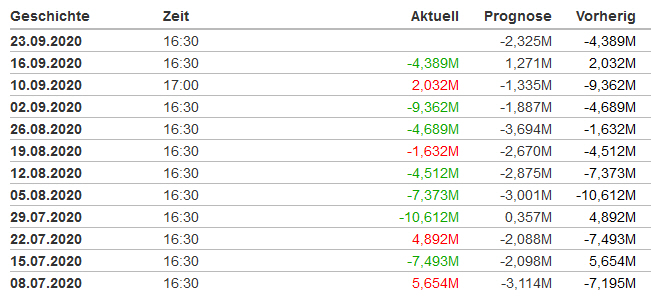 JETZT aber (Royal Dutch) S(c)H(n)ELL. 1202781