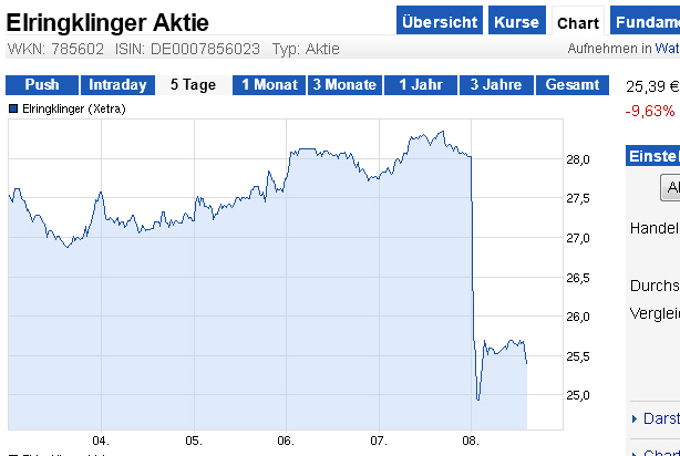 Der USA Bären-Thread 585787